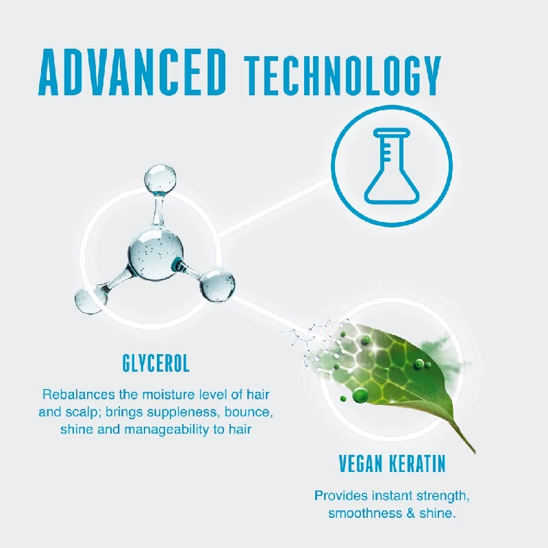 Schwarzkopf Professional Bonacure Moisture Kick Shampoo with Glycerol For Dry Hair, 250 ml-5.webp